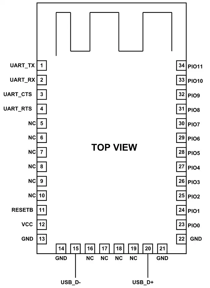 Using an HM-10 module as an example